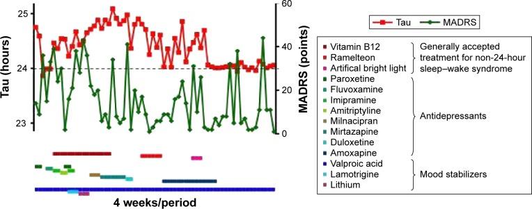 https://cdn.ncbi.nlm.nih.gov/pmc/blobs/d2fd/5167487/4d45a6fb524a/ndt-12-3199Fig2.jpg