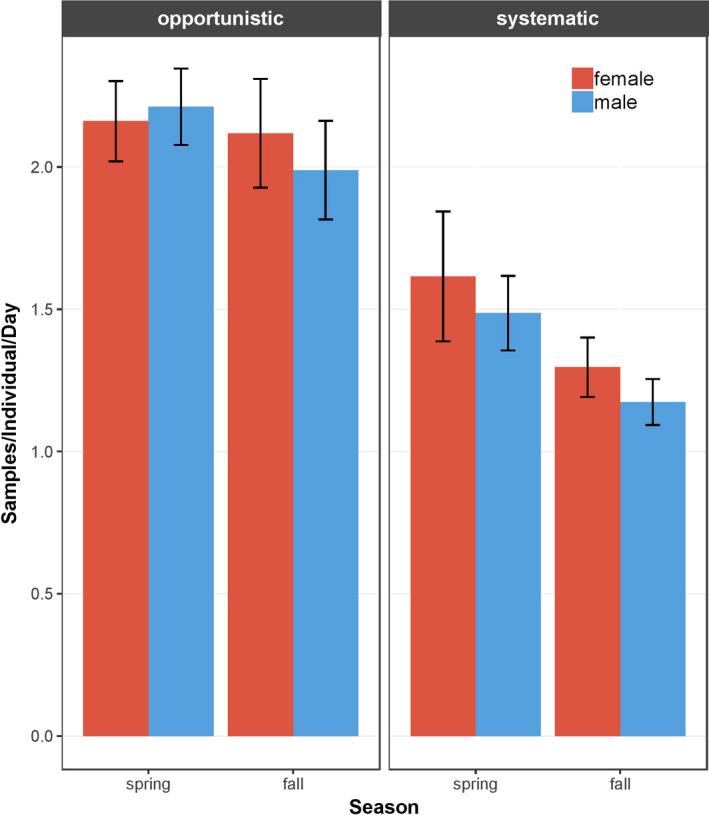 https://cdn.ncbi.nlm.nih.gov/pmc/blobs/d2ff/7520196/1d6351e8799d/ECE3-10-10150-g003.jpg