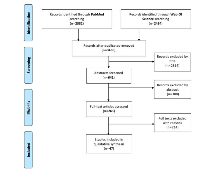https://cdn.ncbi.nlm.nih.gov/pmc/blobs/d2ff/8459217/4107155b573e/jmir_v23i9e26189_fig1.jpg
