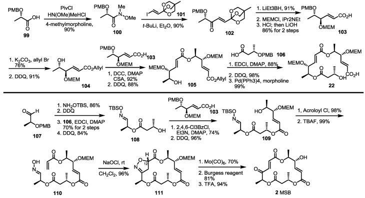 https://cdn.ncbi.nlm.nih.gov/pmc/blobs/d301/6271248/7a1bd36a315f/molecules-19-15982-g015.jpg