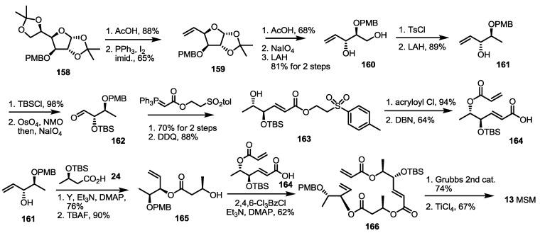 https://cdn.ncbi.nlm.nih.gov/pmc/blobs/d301/6271248/f124c648d47f/molecules-19-15982-g023.jpg
