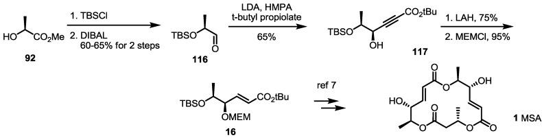 https://cdn.ncbi.nlm.nih.gov/pmc/blobs/d301/6271248/f48af124c825/molecules-19-15982-g017.jpg