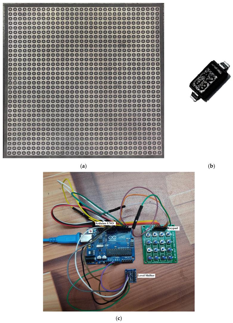 https://cdn.ncbi.nlm.nih.gov/pmc/blobs/d308/10675403/d8fe9e7f3b36/sensors-23-09166-g017.jpg