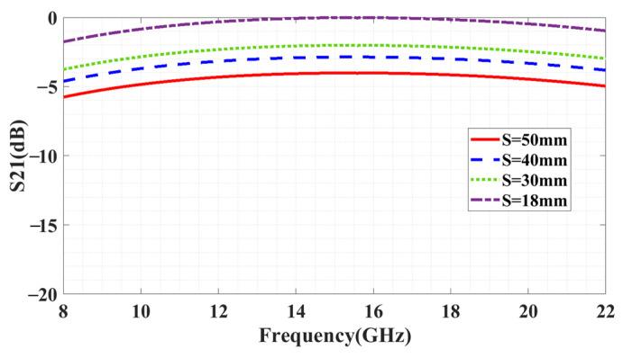 https://cdn.ncbi.nlm.nih.gov/pmc/blobs/d308/10675403/f0404d6c17ef/sensors-23-09166-g015.jpg
