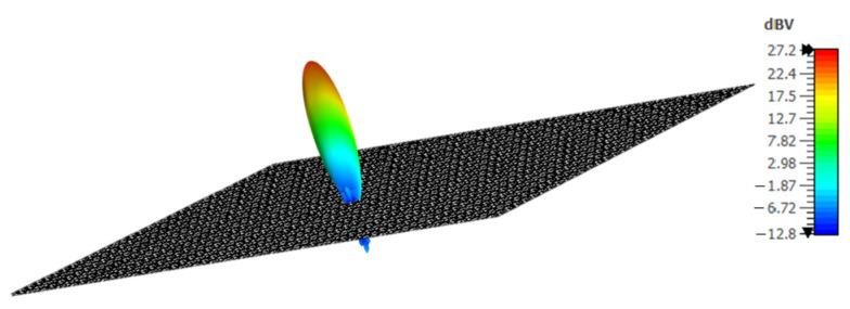 https://cdn.ncbi.nlm.nih.gov/pmc/blobs/d308/10675403/fa4150546f3c/sensors-23-09166-g013.jpg