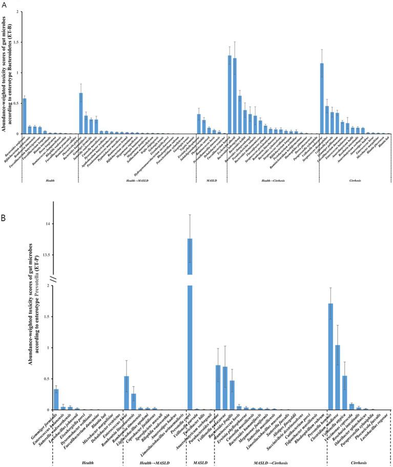 https://cdn.ncbi.nlm.nih.gov/pmc/blobs/d308/12121994/3d8b2984627b/fmicb-16-1568672-g005.jpg