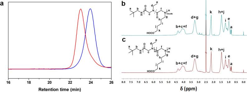 https://cdn.ncbi.nlm.nih.gov/pmc/blobs/d30d/9814353/d15822a259f3/42004_2020_393_Fig2_HTML.jpg