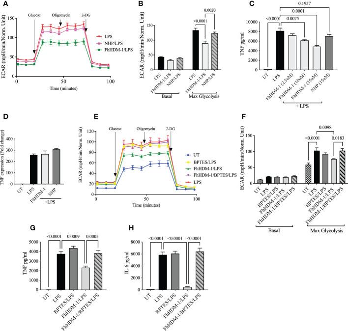 https://cdn.ncbi.nlm.nih.gov/pmc/blobs/d30f/9905698/3e40aae87345/fimmu-14-1018076-g004.jpg