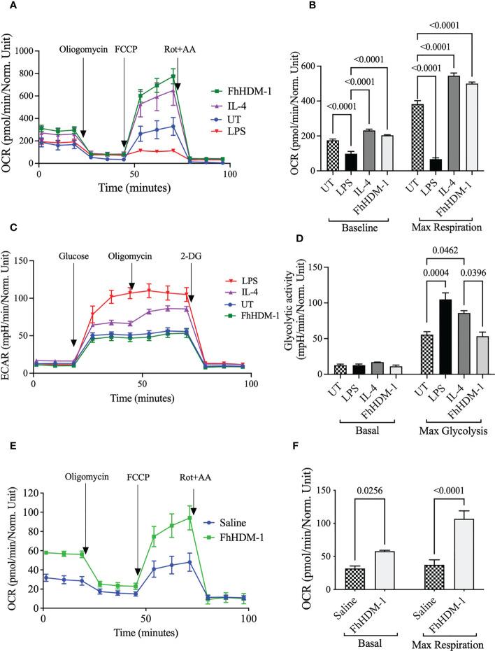 https://cdn.ncbi.nlm.nih.gov/pmc/blobs/d30f/9905698/4a0d1de99c25/fimmu-14-1018076-g001.jpg