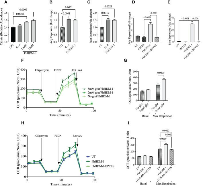 https://cdn.ncbi.nlm.nih.gov/pmc/blobs/d30f/9905698/6b9a42e29382/fimmu-14-1018076-g003.jpg