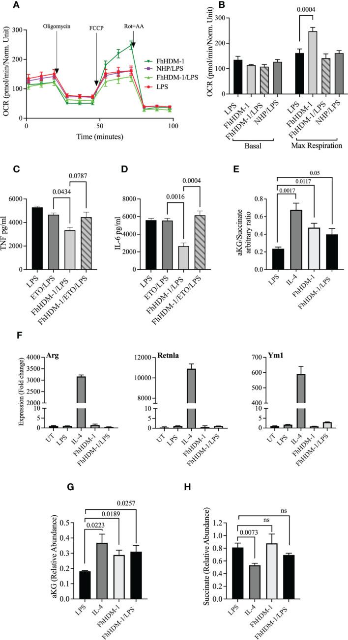 https://cdn.ncbi.nlm.nih.gov/pmc/blobs/d30f/9905698/df12f0f5bb1c/fimmu-14-1018076-g005.jpg
