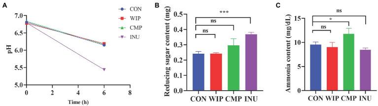https://cdn.ncbi.nlm.nih.gov/pmc/blobs/d310/10083290/12623ec63539/fnut-10-1119583-g007.jpg