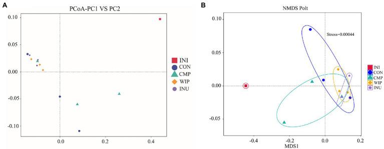 https://cdn.ncbi.nlm.nih.gov/pmc/blobs/d310/10083290/32813560bca5/fnut-10-1119583-g010.jpg