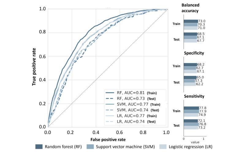 https://cdn.ncbi.nlm.nih.gov/pmc/blobs/d310/11799811/2bf820873a7e/jmir_v27i1e56946_fig4.jpg