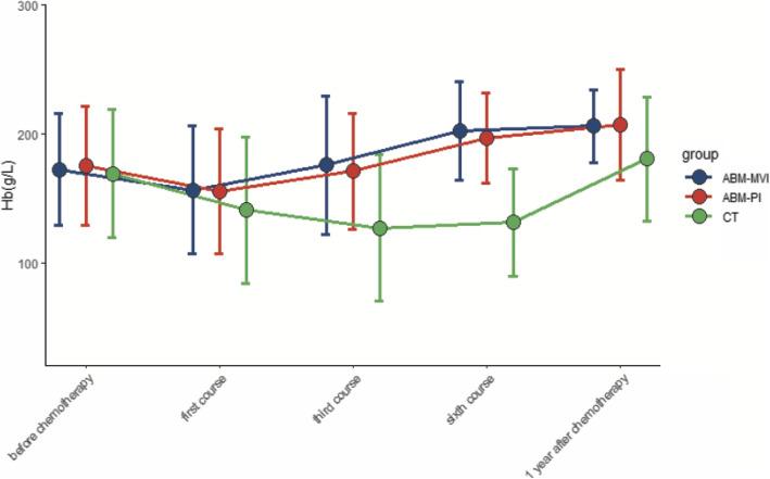https://cdn.ncbi.nlm.nih.gov/pmc/blobs/d311/7845098/c6b533cdca87/12865_2021_399_Fig5_HTML.jpg