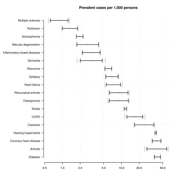 https://cdn.ncbi.nlm.nih.gov/pmc/blobs/d314/3064641/37e1e0441aa3/1471-2458-11-163-3.jpg