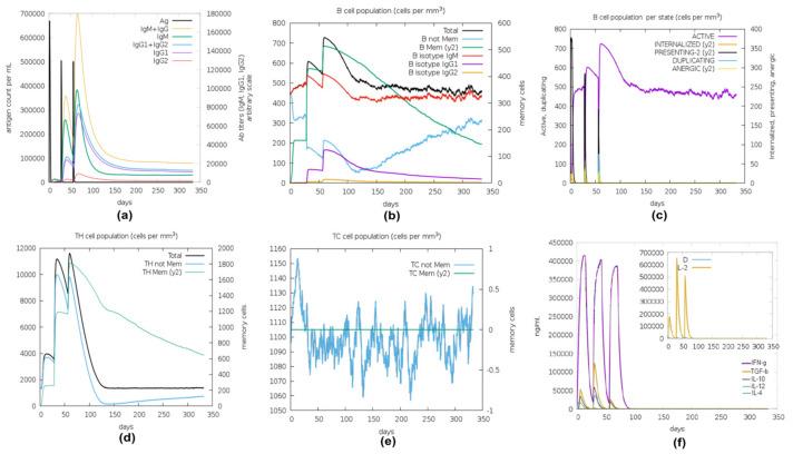 https://cdn.ncbi.nlm.nih.gov/pmc/blobs/d317/11509883/1a7ad924c9ad/pathogens-13-00916-g004.jpg