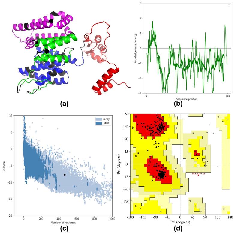 https://cdn.ncbi.nlm.nih.gov/pmc/blobs/d317/11509883/3f46f8836199/pathogens-13-00916-g003.jpg