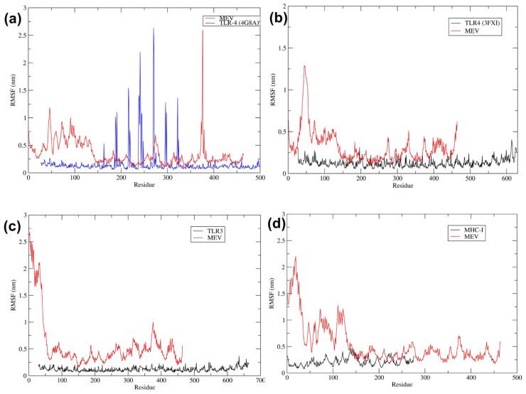 https://cdn.ncbi.nlm.nih.gov/pmc/blobs/d317/11509883/c35ae022bac4/pathogens-13-00916-g009.jpg