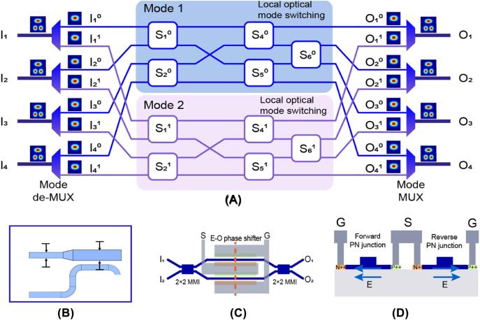 https://cdn.ncbi.nlm.nih.gov/pmc/blobs/d318/11501402/3d63a9a5fcd2/j_nanoph-2022-0259_fig_002.jpg