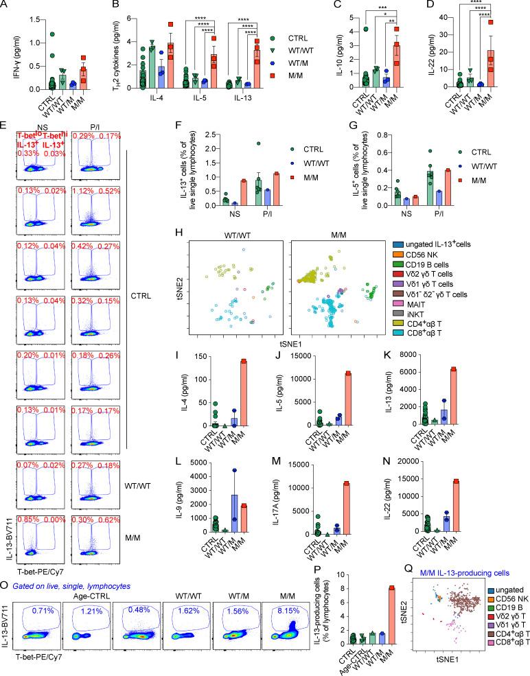 https://cdn.ncbi.nlm.nih.gov/pmc/blobs/d318/8225679/acb89fcece8c/JEM_20202726_Fig2.jpg