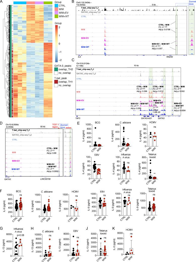 https://cdn.ncbi.nlm.nih.gov/pmc/blobs/d318/8225679/c658c66f98d7/JEM_20202726_FigS3.jpg