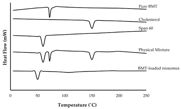 https://cdn.ncbi.nlm.nih.gov/pmc/blobs/d31b/10649908/faf0ce05a015/polymers-15-04336-g004.jpg