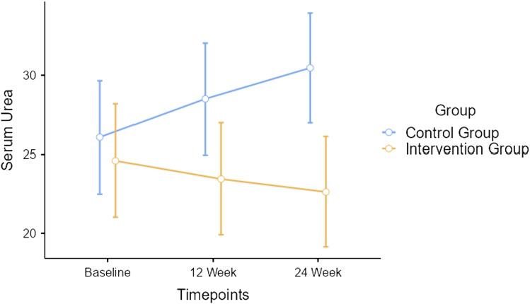 https://cdn.ncbi.nlm.nih.gov/pmc/blobs/d31b/11266411/92881f31f30e/11255_2024_3987_Fig6_HTML.jpg