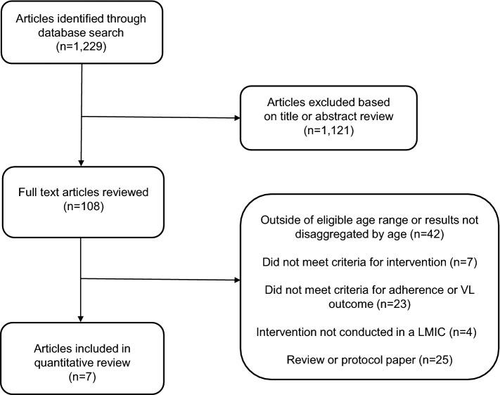 https://cdn.ncbi.nlm.nih.gov/pmc/blobs/d31c/7467951/9c9bfba055cd/10461_2020_2822_Fig1_HTML.jpg