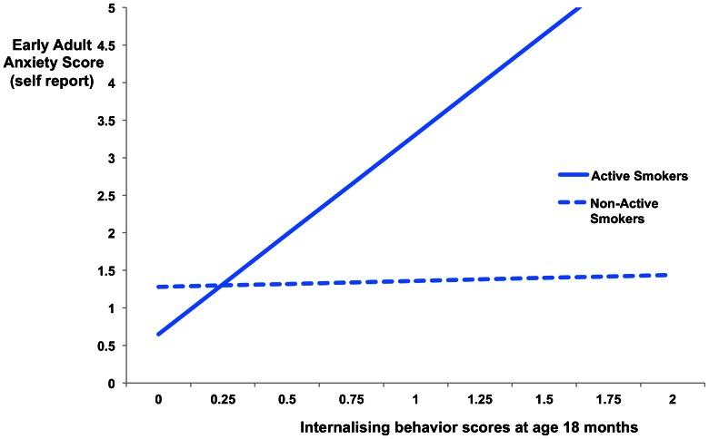 https://cdn.ncbi.nlm.nih.gov/pmc/blobs/d31d/3655993/7e6955232479/pone.0063252.g003.jpg