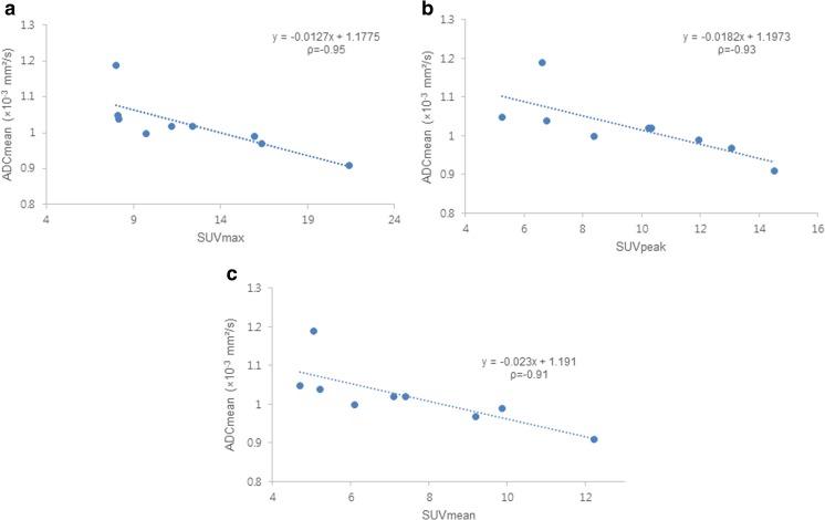 https://cdn.ncbi.nlm.nih.gov/pmc/blobs/d31d/4870464/56d84976f191/13139_2015_390_Fig4_HTML.jpg