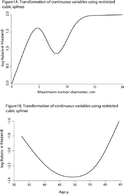 https://cdn.ncbi.nlm.nih.gov/pmc/blobs/d31d/5555527/d8b7ea07498e/APJCP-18-1225-g001.jpg
