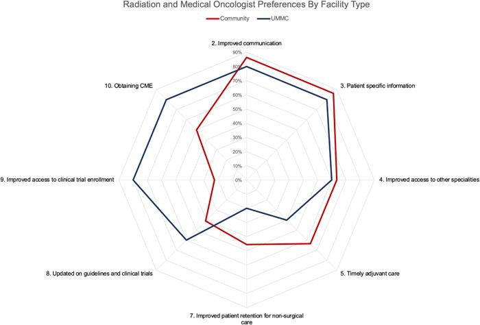 https://cdn.ncbi.nlm.nih.gov/pmc/blobs/d31f/10046717/267bb4f68ef2/OTO2-7-e18-g002.jpg