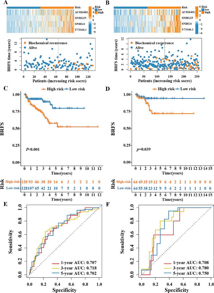 https://cdn.ncbi.nlm.nih.gov/pmc/blobs/d31f/10775669/5bd49ee15f4d/12885_2023_11778_Fig3_HTML.jpg