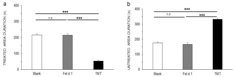 https://cdn.ncbi.nlm.nih.gov/pmc/blobs/d321/8614430/7e4e283ca1a2/animals-11-03149-g003.jpg