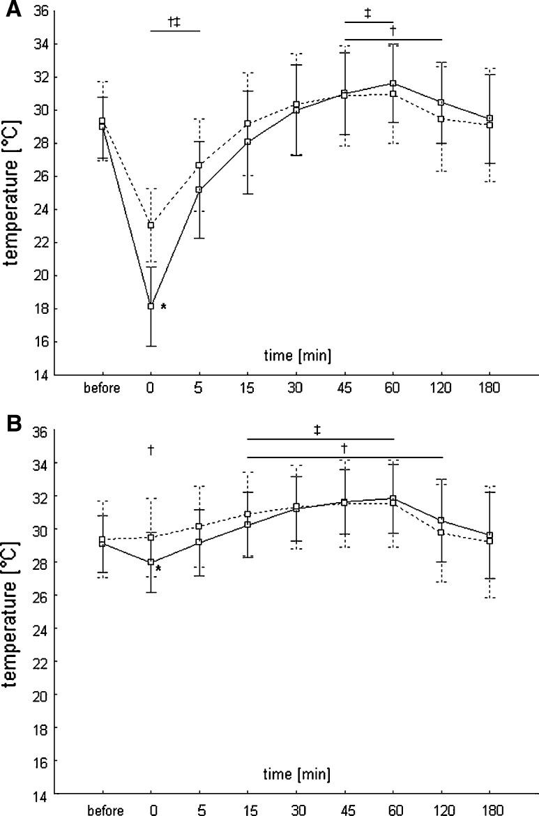 https://cdn.ncbi.nlm.nih.gov/pmc/blobs/d322/3456962/8402e46c5bd6/296_2011_2078_Fig1_HTML.jpg
