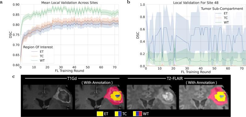 https://cdn.ncbi.nlm.nih.gov/pmc/blobs/d322/9722782/64d920fbe8f6/41467_2022_33407_Fig3_HTML.jpg