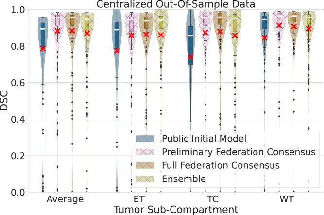 https://cdn.ncbi.nlm.nih.gov/pmc/blobs/d322/9722782/b1ae92b133ef/41467_2022_33407_Fig2_HTML.jpg