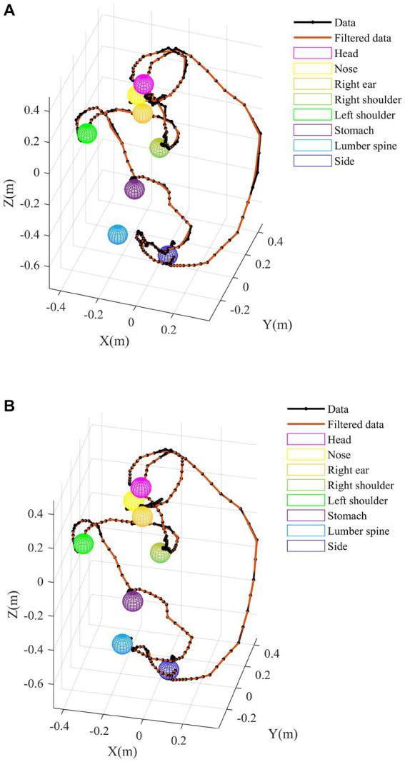 https://cdn.ncbi.nlm.nih.gov/pmc/blobs/d323/10368130/8d60175bcb4e/fnins-17-1219556-g007.jpg