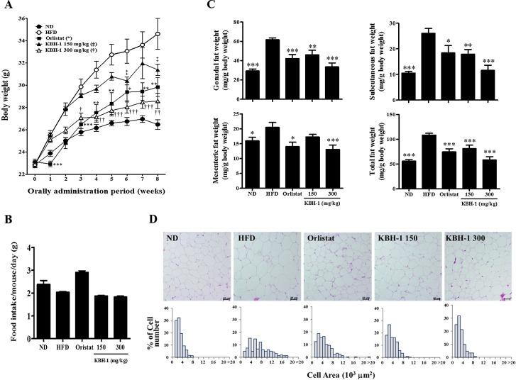 https://cdn.ncbi.nlm.nih.gov/pmc/blobs/d325/4674115/d9eba77f2a2c/pone.0142041.g006.jpg