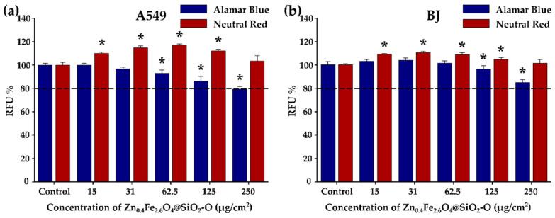 https://cdn.ncbi.nlm.nih.gov/pmc/blobs/d325/9313231/6551982cfe15/biomedicines-10-01647-g006.jpg