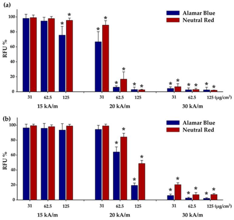 https://cdn.ncbi.nlm.nih.gov/pmc/blobs/d325/9313231/f6caa16aecd2/biomedicines-10-01647-g007.jpg