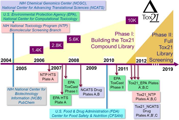 https://cdn.ncbi.nlm.nih.gov/pmc/blobs/d326/7887805/d9e8ec15603e/tx0c00264_0001.jpg