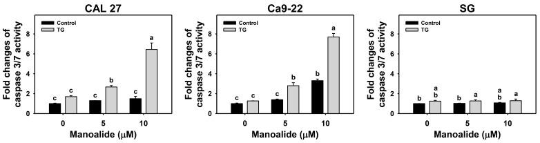 https://cdn.ncbi.nlm.nih.gov/pmc/blobs/d328/9965613/3ccc3afc8c83/ijms-24-03987-g005.jpg