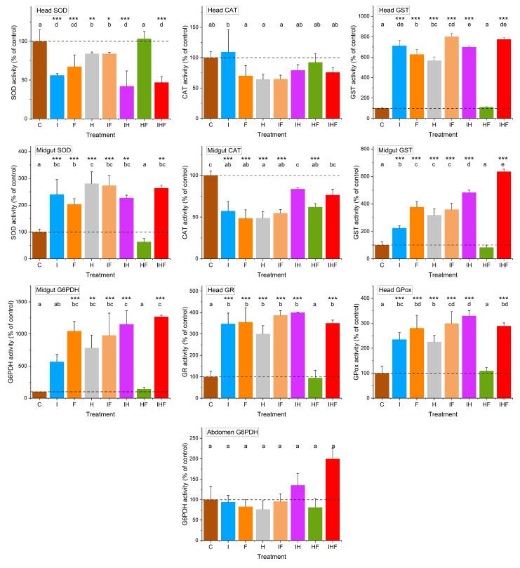 https://cdn.ncbi.nlm.nih.gov/pmc/blobs/d329/8954695/da15c5a514cc/toxics-10-00104-g003.jpg