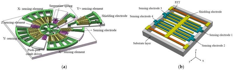 https://cdn.ncbi.nlm.nih.gov/pmc/blobs/d32c/12300256/237efca67274/micromachines-16-00737-g012.jpg