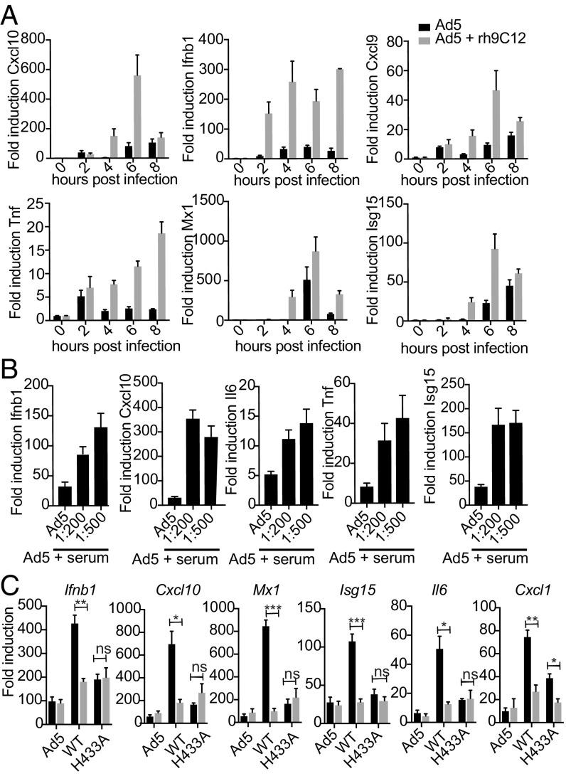https://cdn.ncbi.nlm.nih.gov/pmc/blobs/d32c/6187179/2edc942c4492/pnas.1806314115fig03.jpg