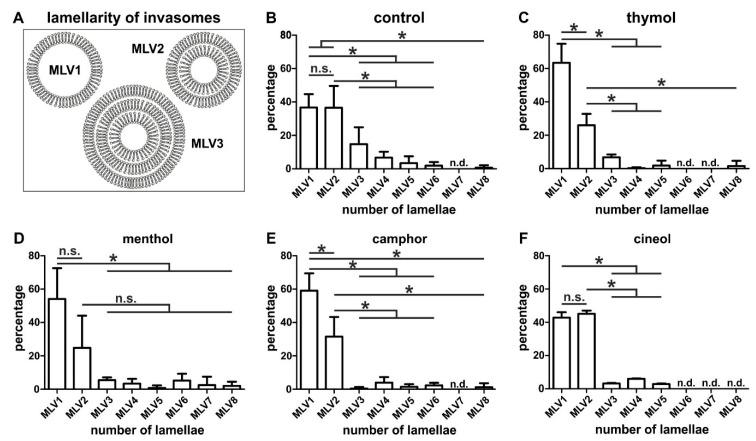 https://cdn.ncbi.nlm.nih.gov/pmc/blobs/d32c/7277086/4458e3e39447/biomedicines-08-00105-g004.jpg