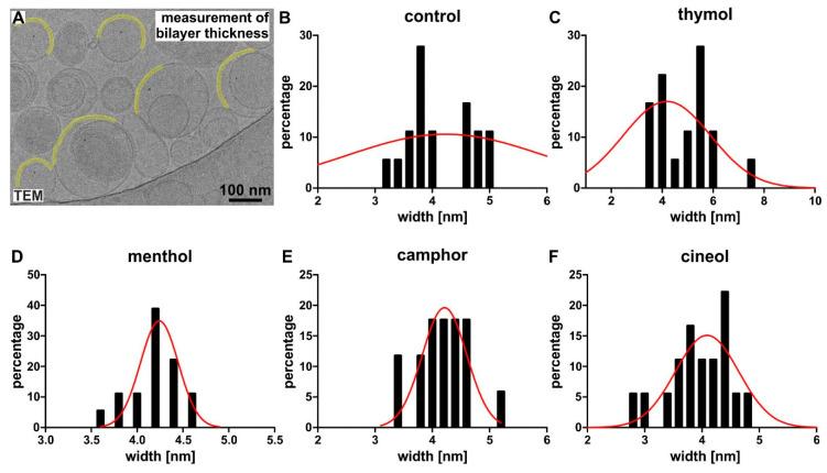 https://cdn.ncbi.nlm.nih.gov/pmc/blobs/d32c/7277086/ea1ae8a3deeb/biomedicines-08-00105-g006.jpg