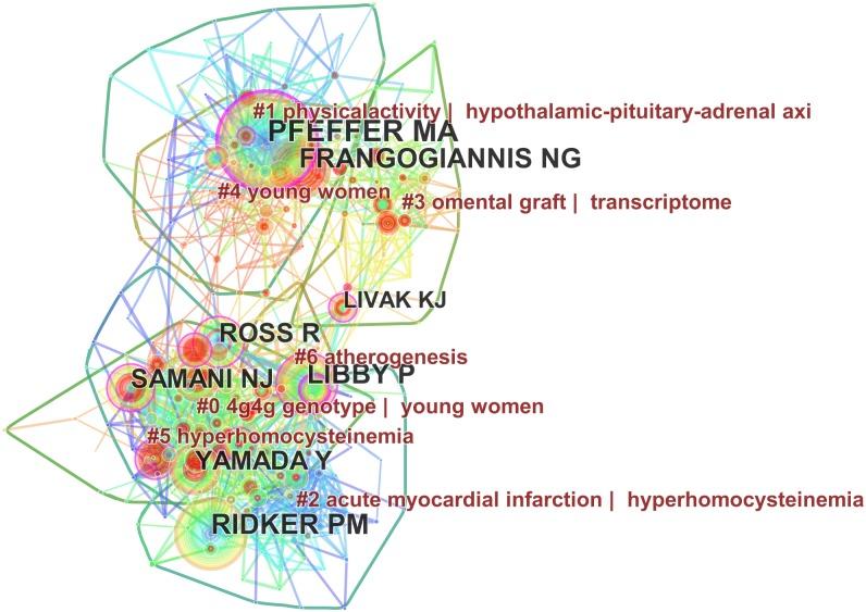 https://cdn.ncbi.nlm.nih.gov/pmc/blobs/d331/5813587/1079723f05ad/peerj-06-4354-g003.jpg